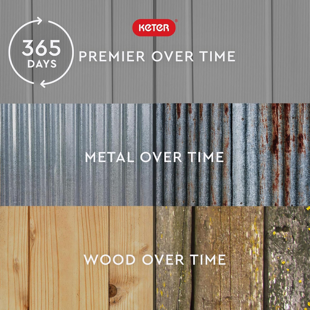 Keter Premier Tall 4.6 x 5.6 ft. Resin Outdoor Storage Shed Shelving Brackets Patio Furniture