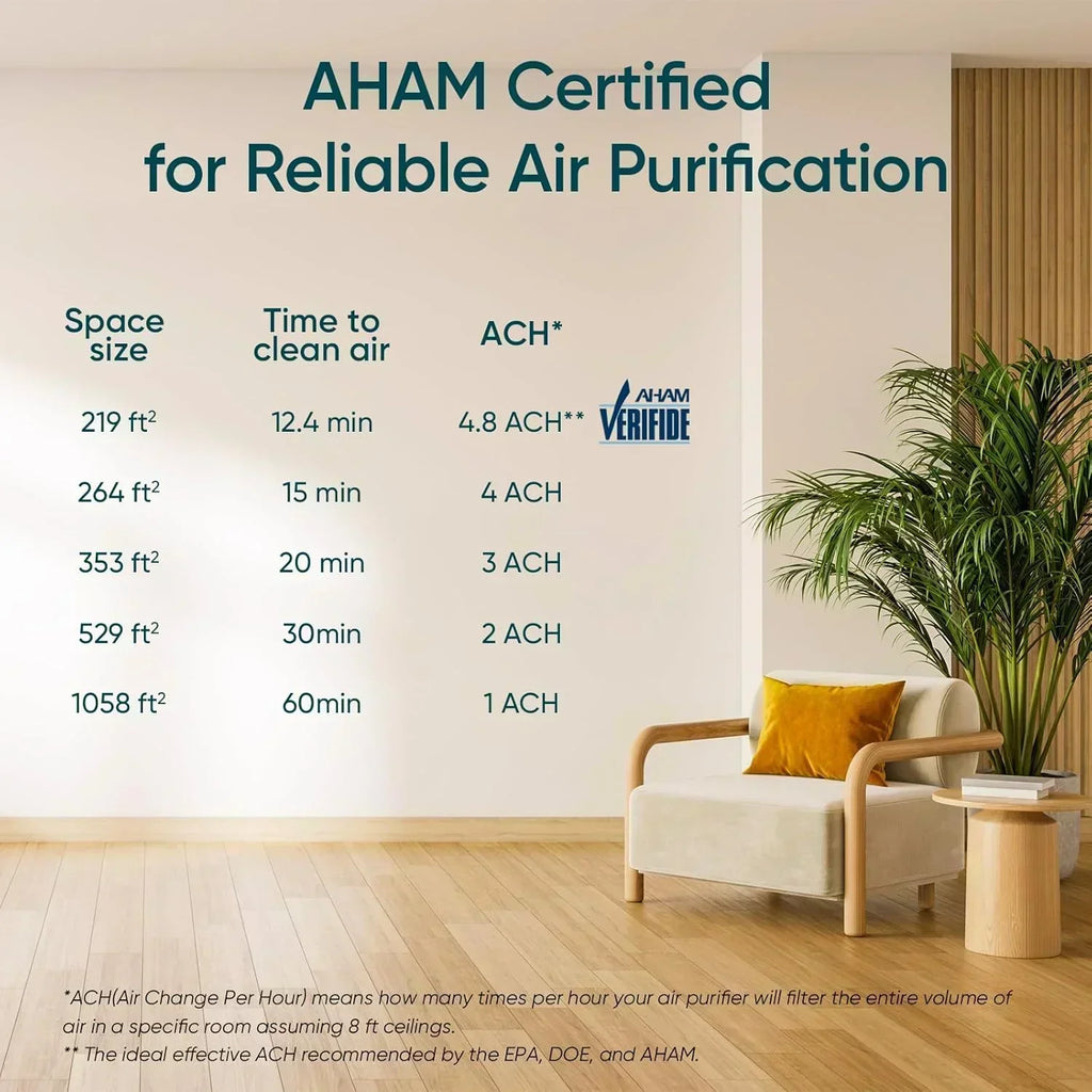 Air Purifier for Bedroom Allergies and Pet Hair 56W High Torque Motor