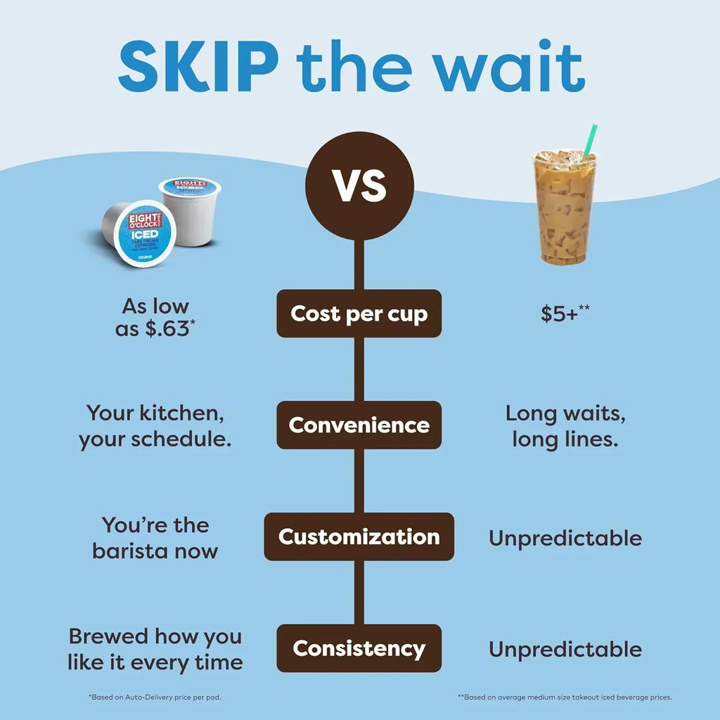 K-Iced Coffee Maker Single Serve K-Cup Pod