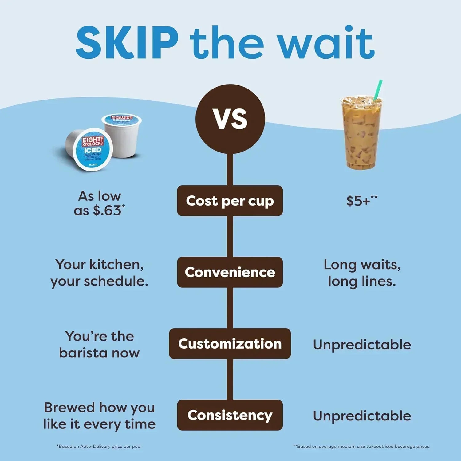 K-Iced Coffee Maker Single Serve K-Cup Pod
