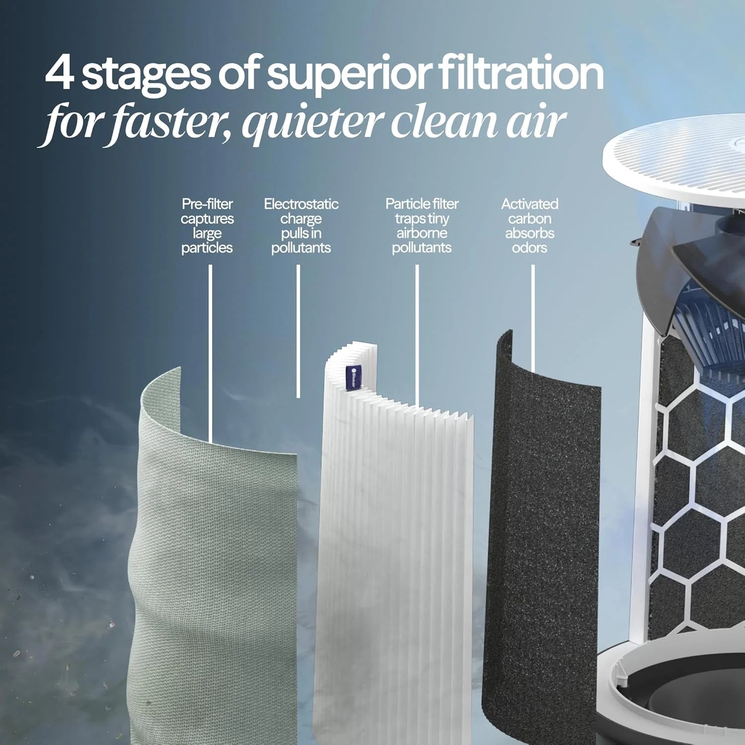 BLUEAIR Air Purifiers for Large Rooms, Cleans 3,048 Sqft In One Hour, HEPASilent Smart Air Cleaner For Home, Pets, Allergies, Virus, Dust, Mold, Smoke - Blue Pure 211i Max