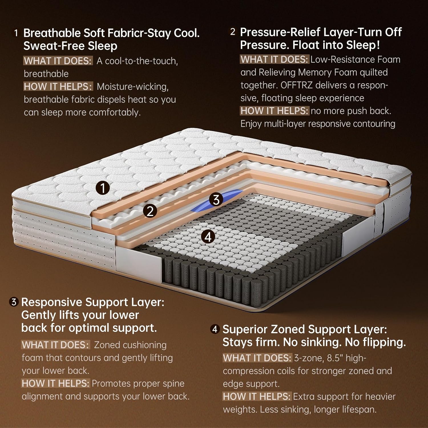Queen Mattress 12 Inch Queen Mattress in a Box with Memory Foam for Extra Lumbar Support