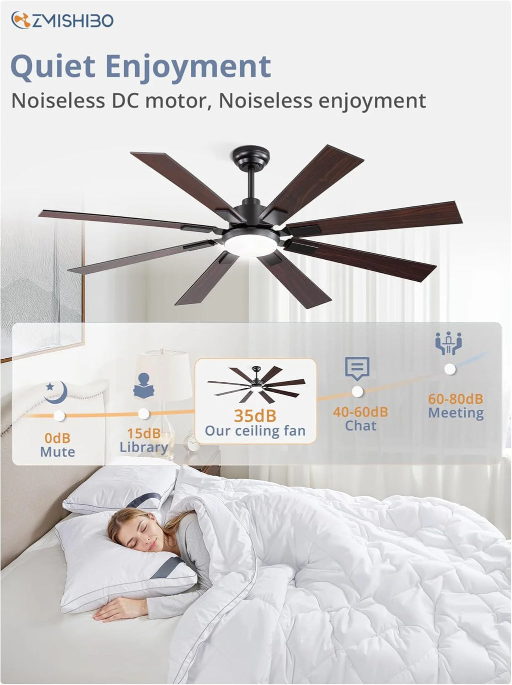 ZMISHIBO 72 inch Large Ceiling Fans with Lights and Remote, Indoor/Outdoor Black Modern Ceiling Fan for Kitchen Living Room Patio, 6 Speed Reversible Quiet DC Motor, 3 CCT, Dual Finish 8 Blades