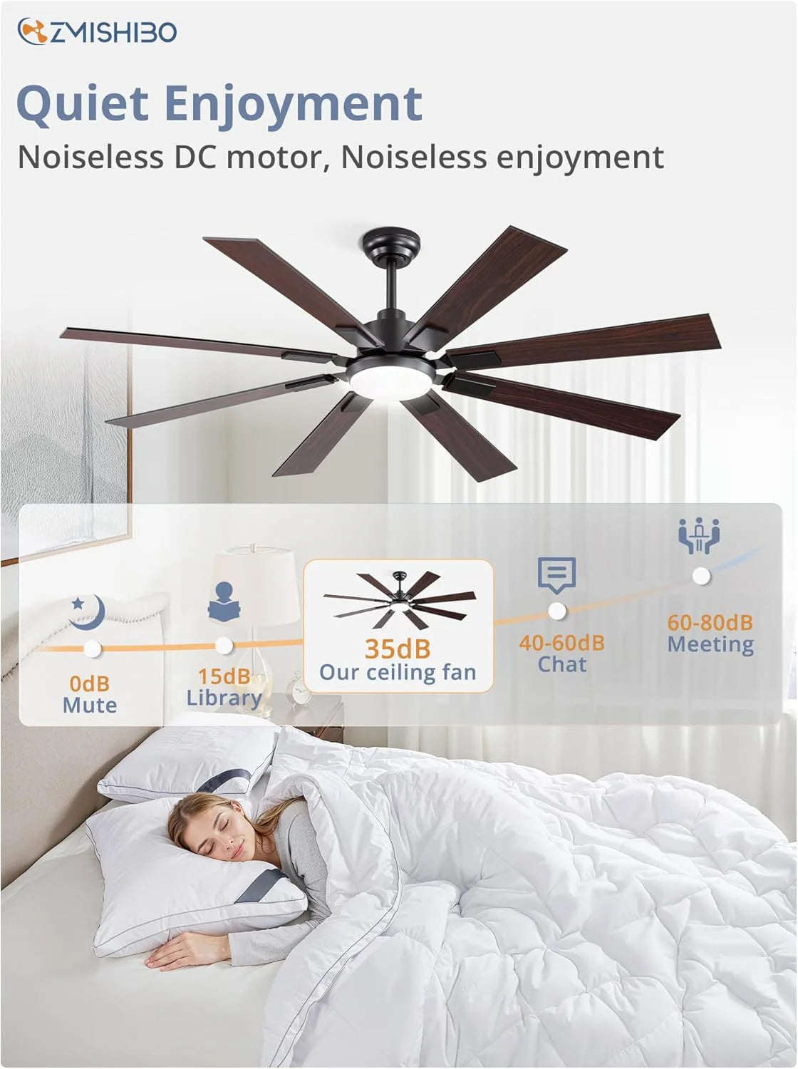 ZMISHIBO 72 inch Large Ceiling Fans with Lights and Remote, Indoor/Outdoor Black Modern Ceiling Fan for Kitchen Living Room Patio, 6 Speed Reversible Quiet DC Motor, 3 CCT, Dual Finish 8 Blades