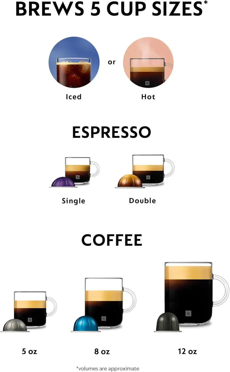 Nespresso Vertuo Plus Coffee and Espresso Maker by De'Longhi