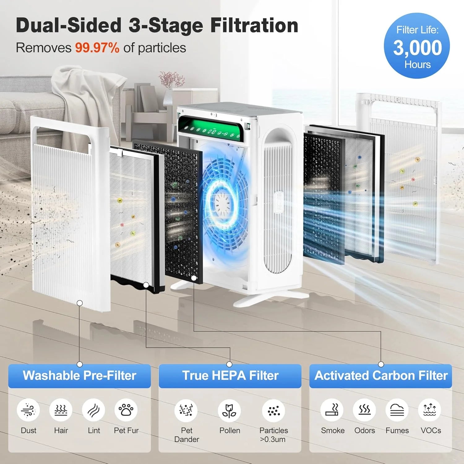 KNKA Air Purifier for Home Bedroom Large Room Up to 1,695 Ft² in 1 Hr, HEPA Air Cleaner with Washable Pre-Filter, AQI Display, ECO Mode, Sleep Mode, Pet Mode for Pets, Dust, Pollen, APH4000