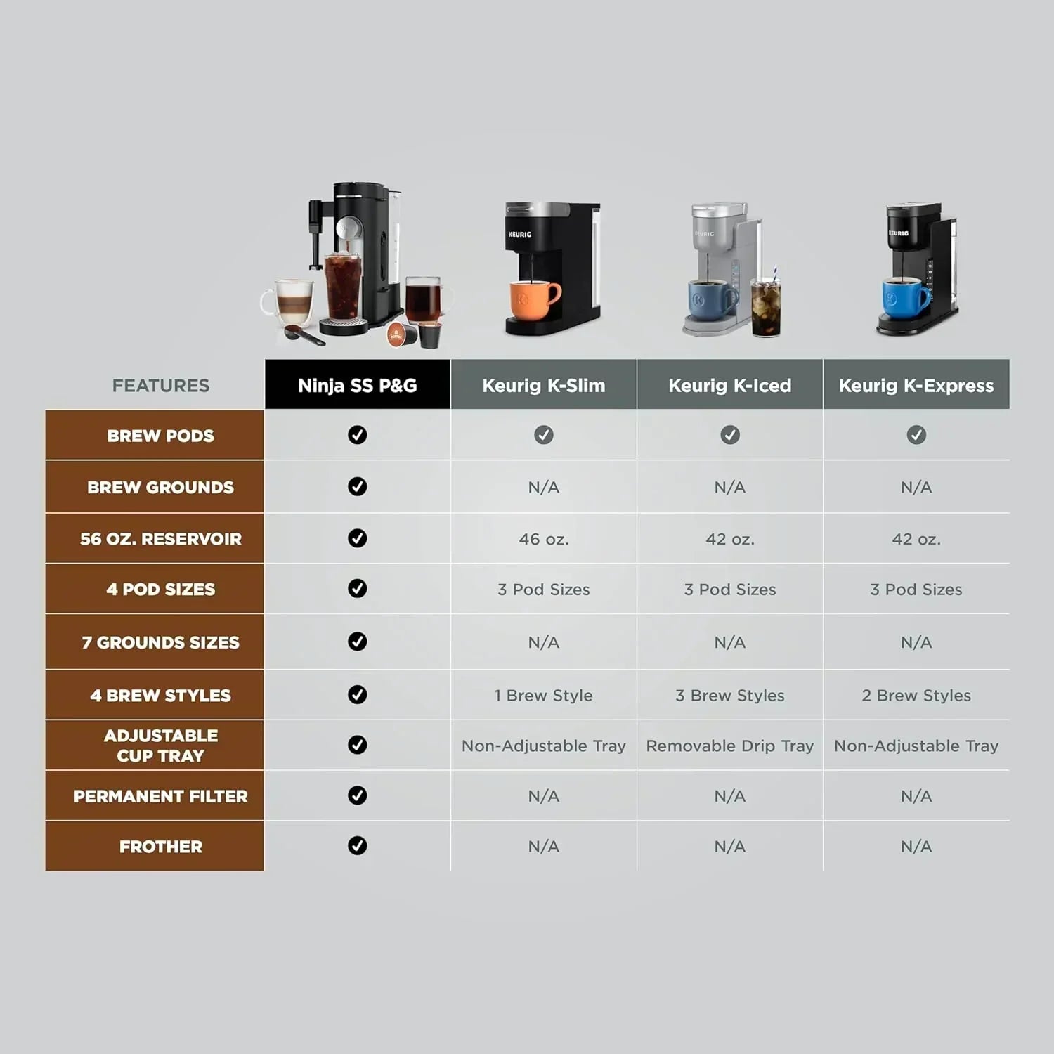 Ninja Single Serve Coffee Maker 56 oz Reservoir Stone