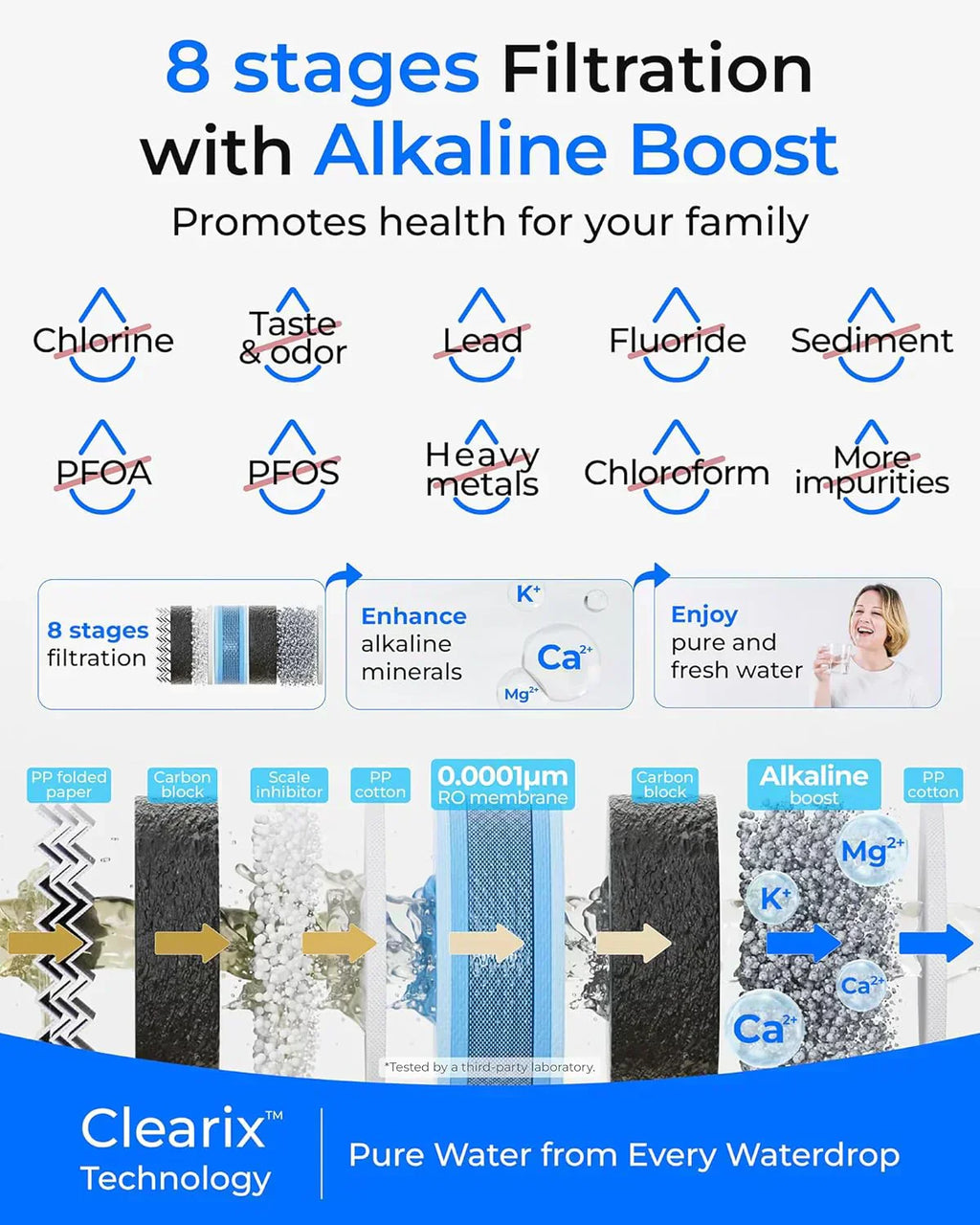 WaterDrop G5P700 reverse osmosis water filter 700G fast flow reverse osmosis system