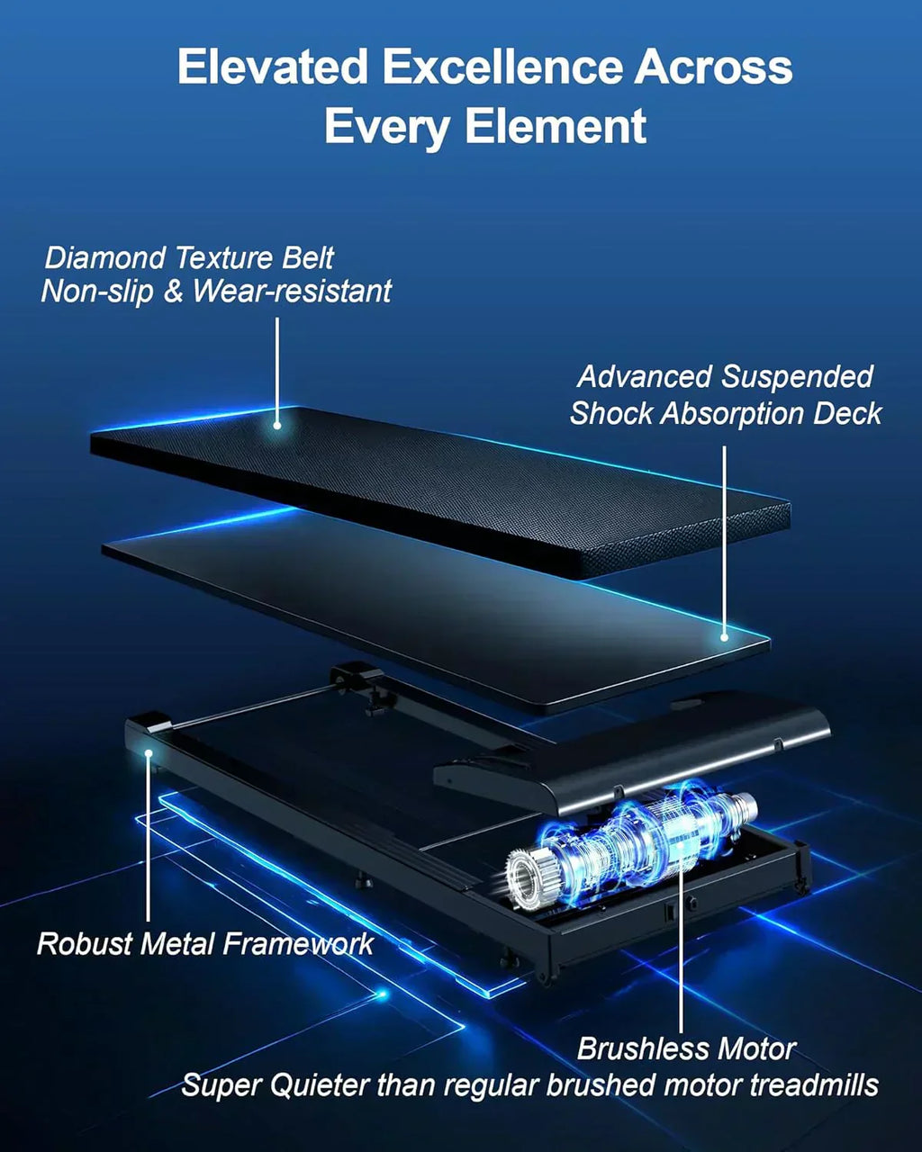 Lichico Walking Pad Under Desk Treadmill Ultra-Quiet Brushless Electric Jogging Treadmill