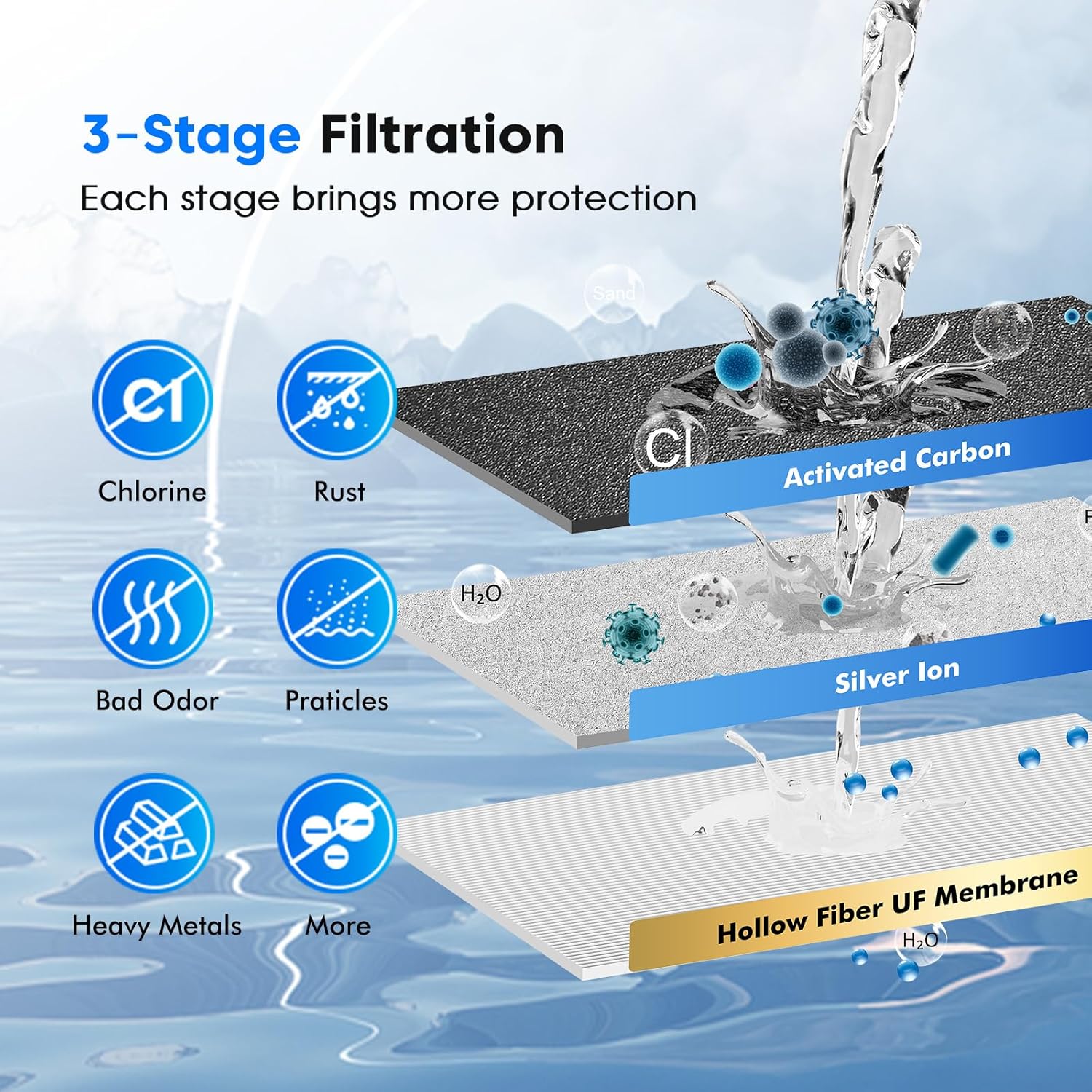 Purewell three-stage 0.01��m ultrafiltration gravity water filtration system 304