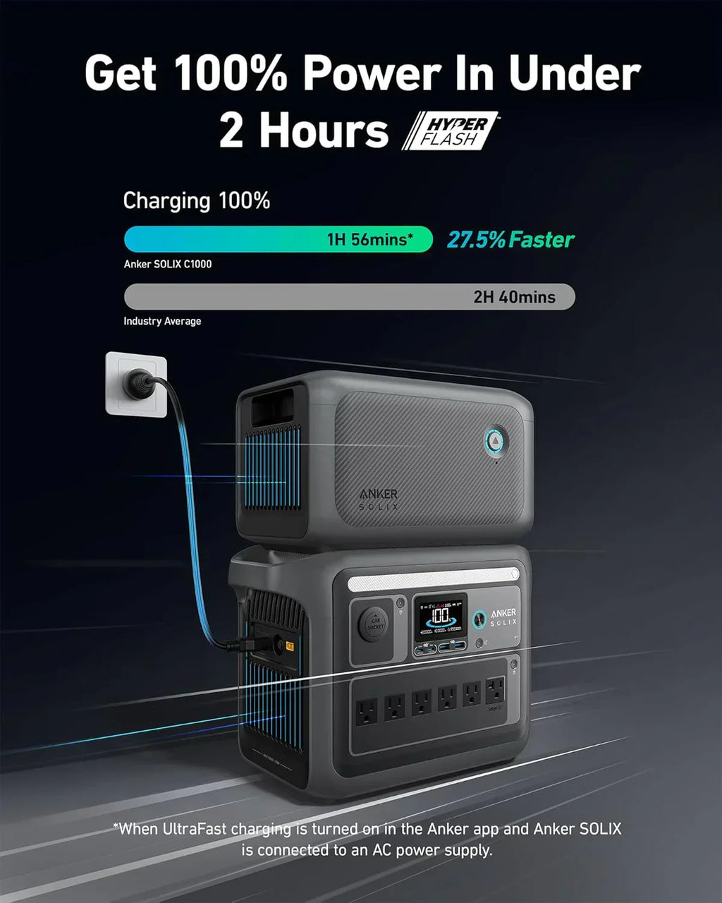 Portable Power Station 1800W (2400W Peak) Solar Generator 58 Minutes to Fully Charge