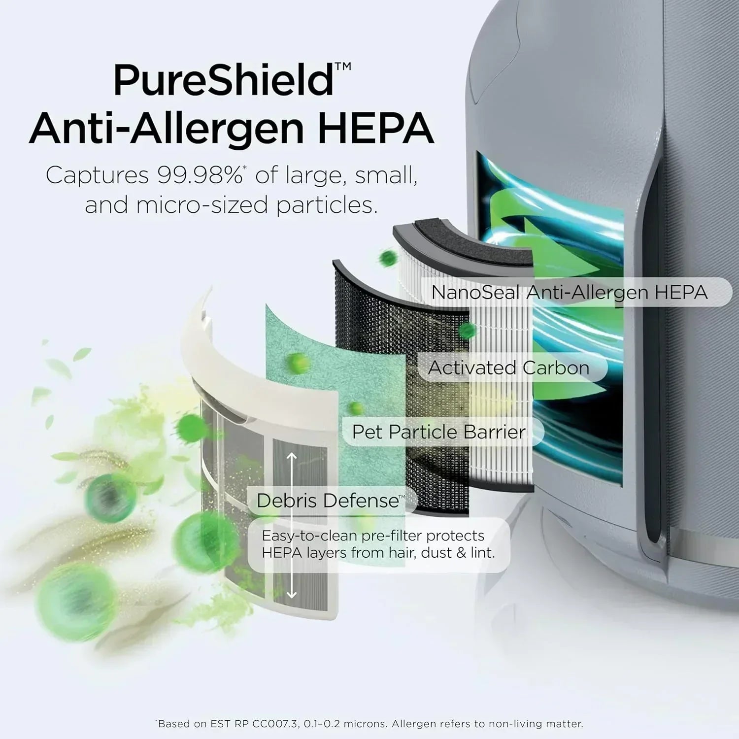 Air Purifier Compact Pro with Long-lasting HEPA Exceeding Filtration For Pet Dander Dust Smoke