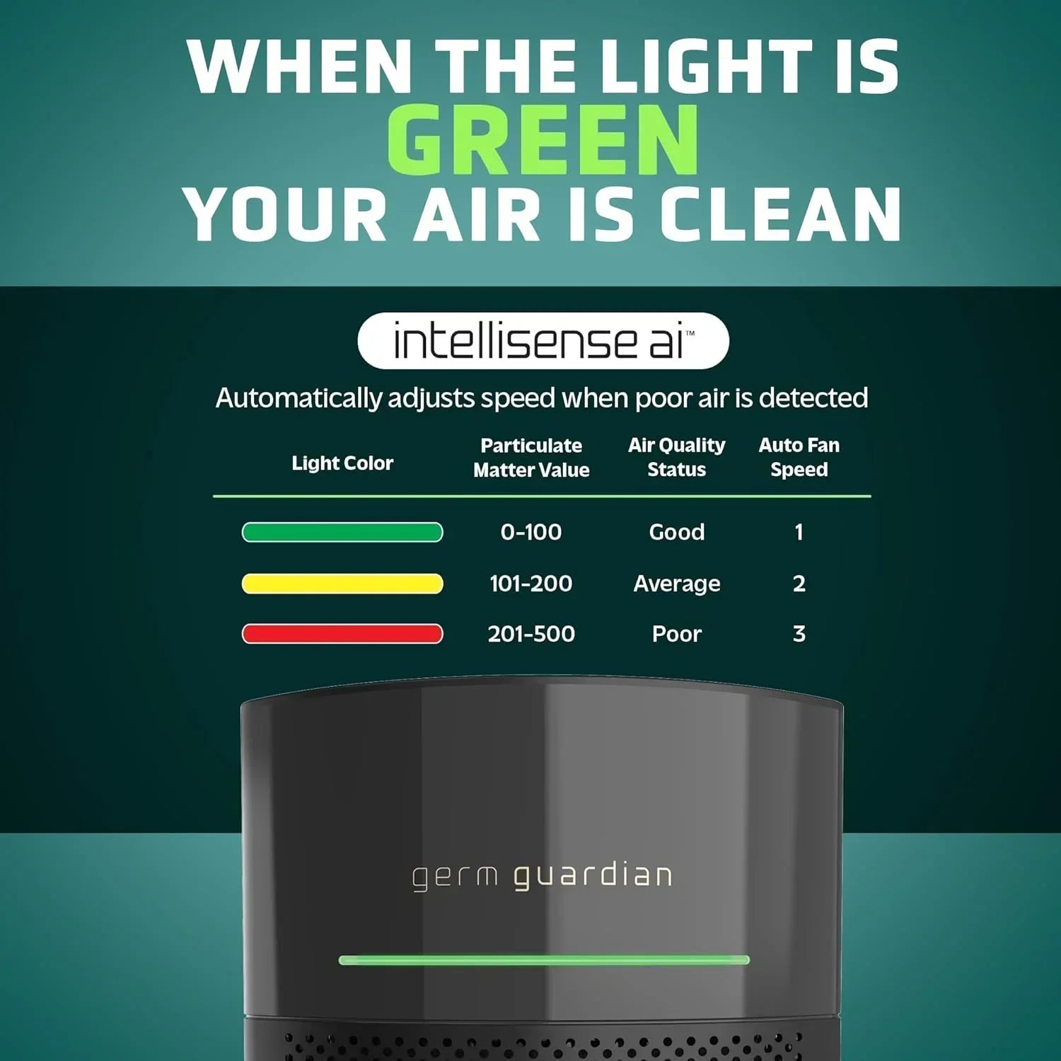 Air Purifier for Home for Wildfire Smoke Pets Pollen Odor Large Rooms Up To 1043 Sq. Ft