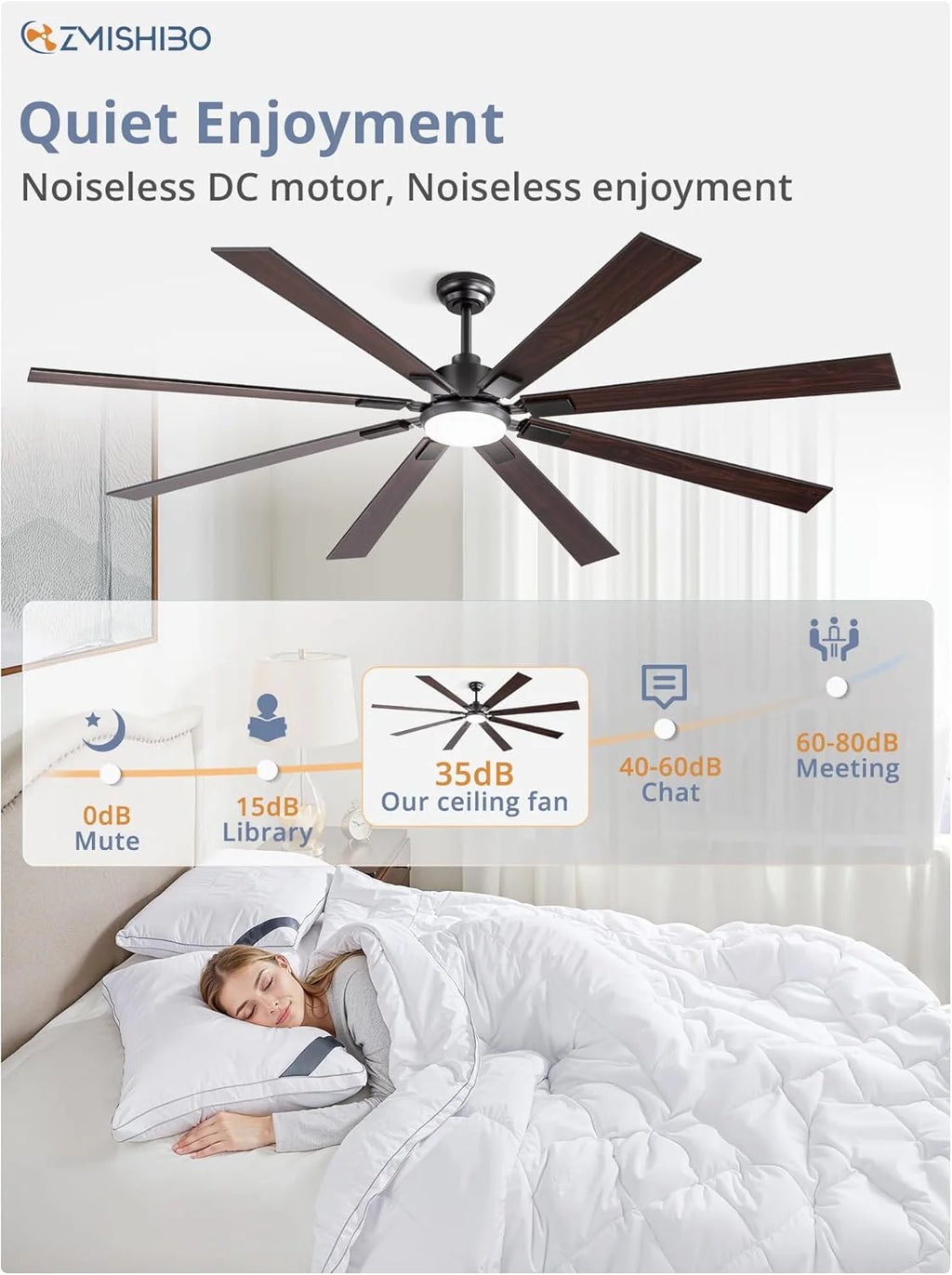 ZMISHIBO 72 inch Large Ceiling Fans with Lights and Remote, Indoor/Outdoor Black Modern Ceiling Fan for Kitchen Living Room Patio, 6 Speed Reversible Quiet DC Motor, 3 CCT, Dual Finish 8 Blades