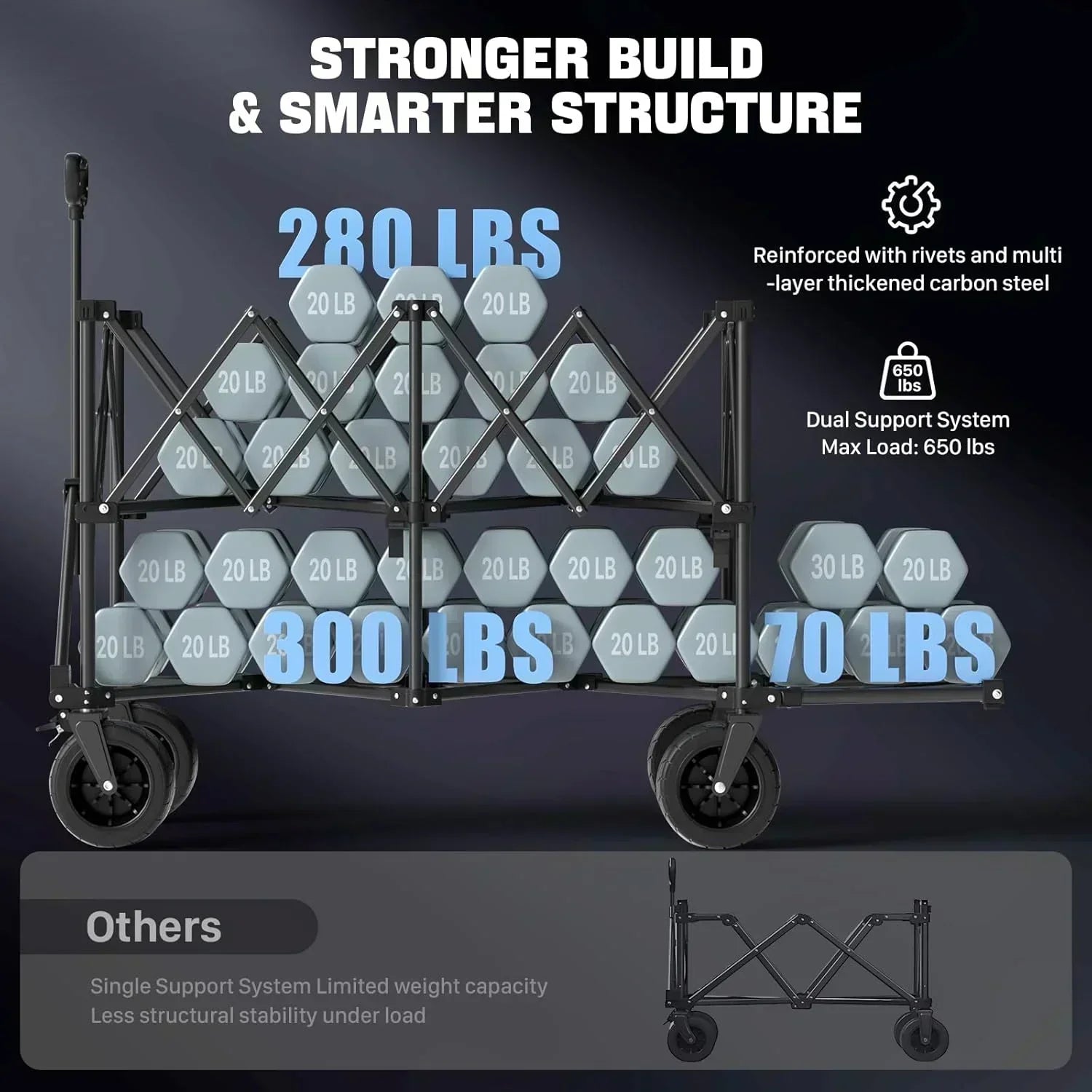 48 Extra Large Folding Travel Cart 560 lb Capacity 350 L Heavy Duty Utility Cart with Brakes