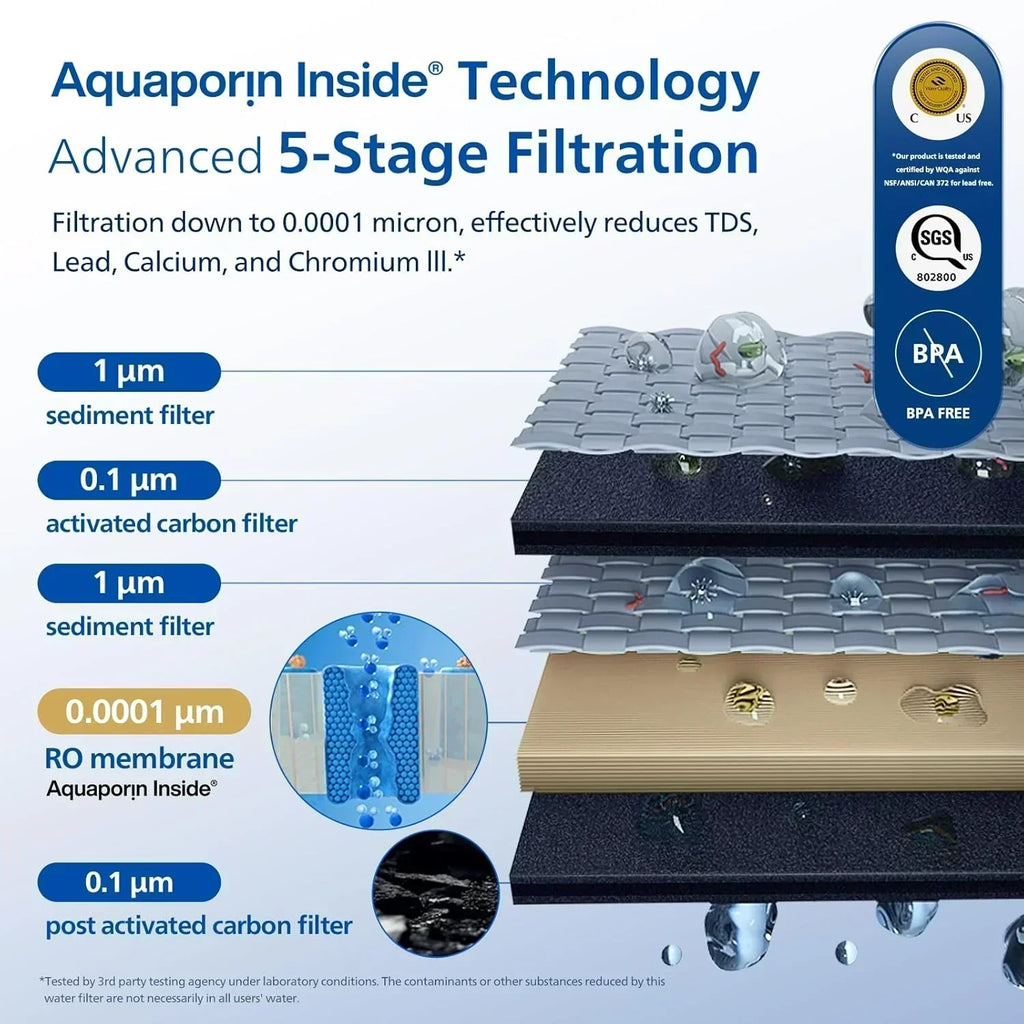 Reverse osmosis water filter countertop Philips 5-inch water filtration system purifier