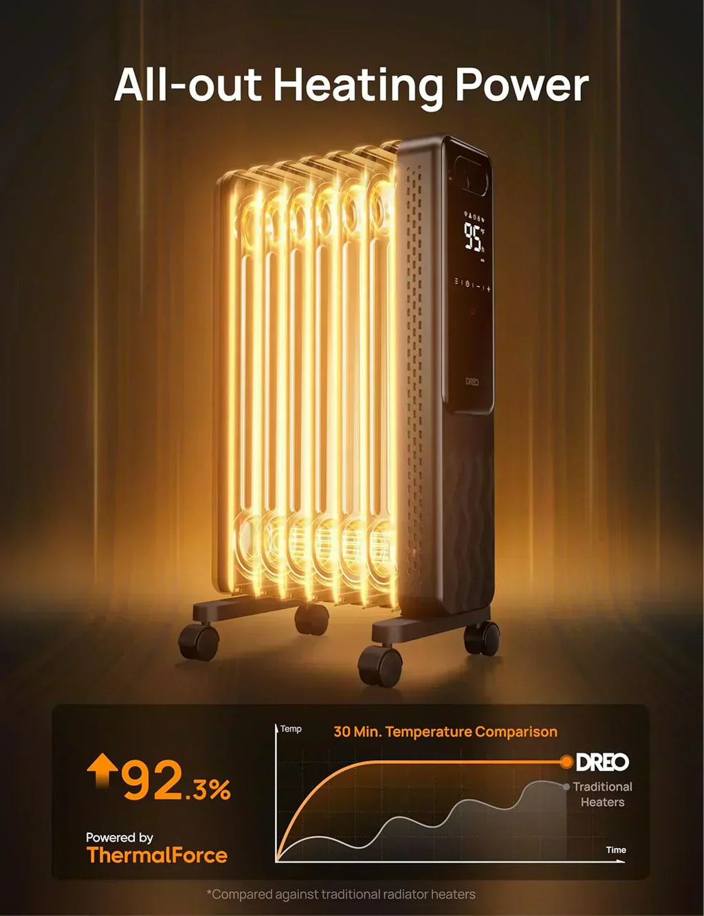 Indoor electric radiant heater with overheat and tip-over protection digital thermostat
