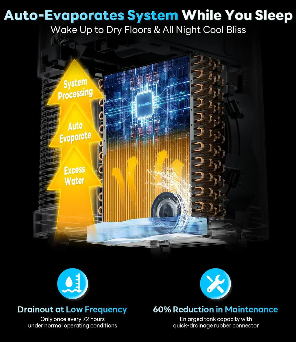 14,000 BTU Portable Air Conditioner Cools Up to 700 Sq.Ft Auto-Evaporation Low Noise Portable