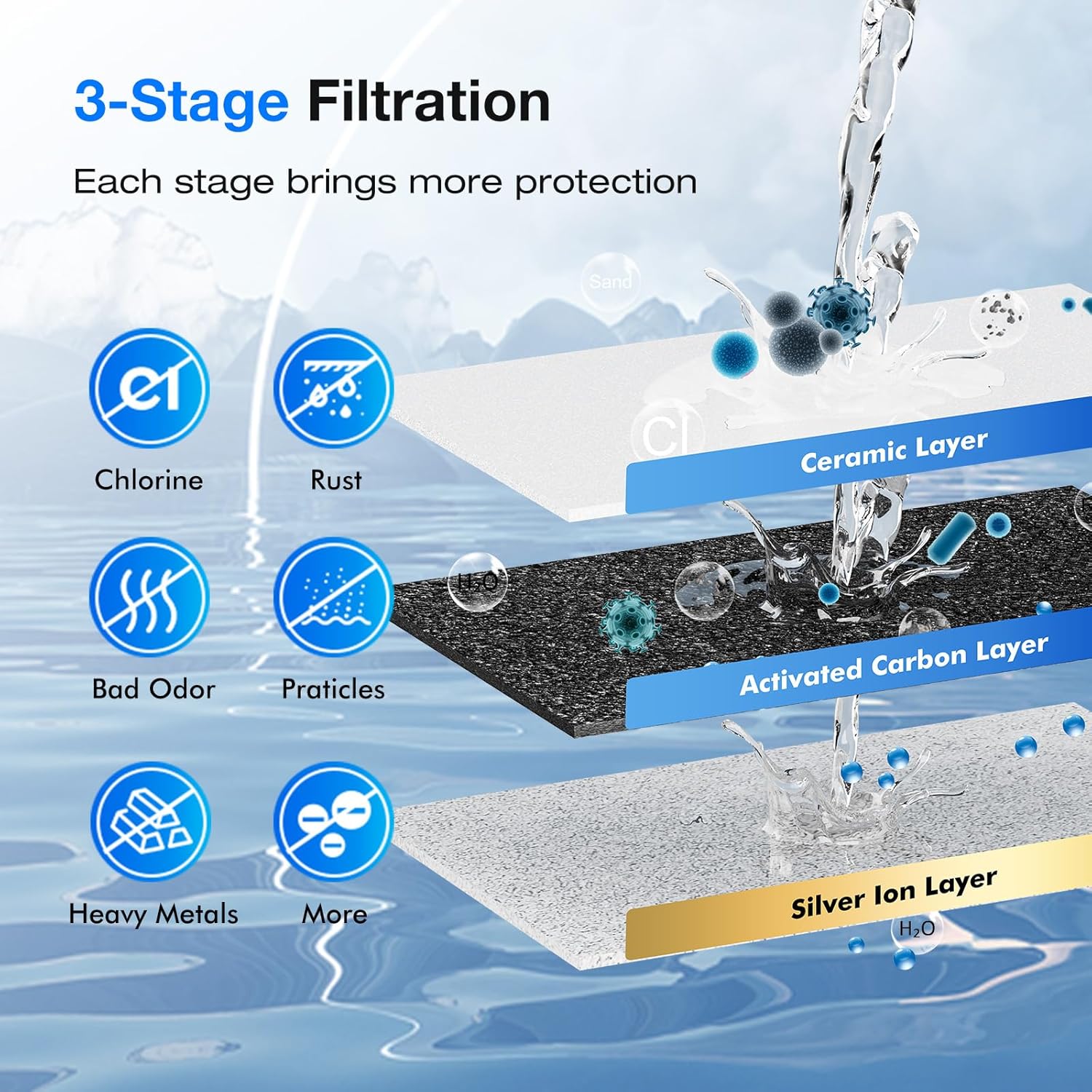 Purewell three-stage 0.01��m ultrafiltration gravity water filtration system 304