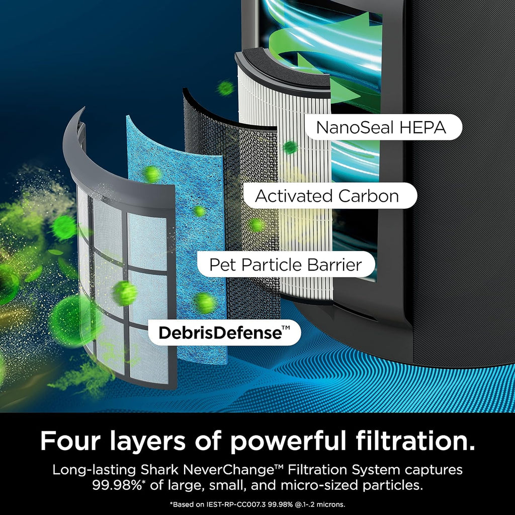 Air Purifier Compact Pro with Long-lasting HEPA Exceeding Filtration For Pet Dander Dust Smoke
