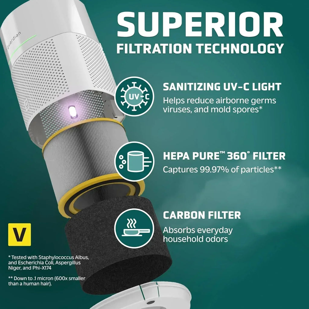 Air Purifier for Home for Wildfire Smoke Pets Pollen Odor Large Rooms Up To 1043 Sq. Ft