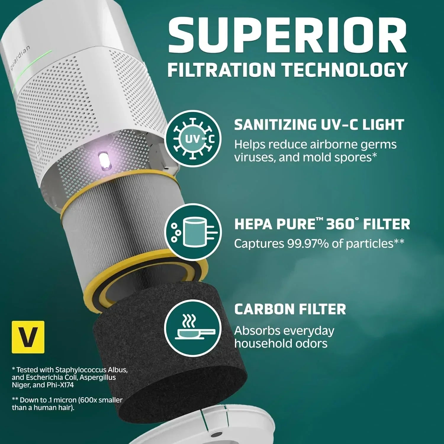Air Purifier for Home for Wildfire Smoke Pets Pollen Odor Large Rooms Up To 1043 Sq. Ft