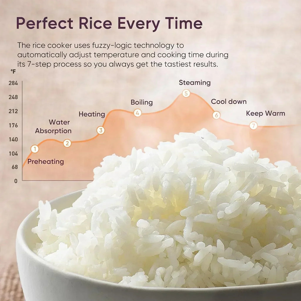 COSORI 10-Cup Rice Cooker with 24-Hour Heat Keeping and Non-Stick Ceramic Inner Pot