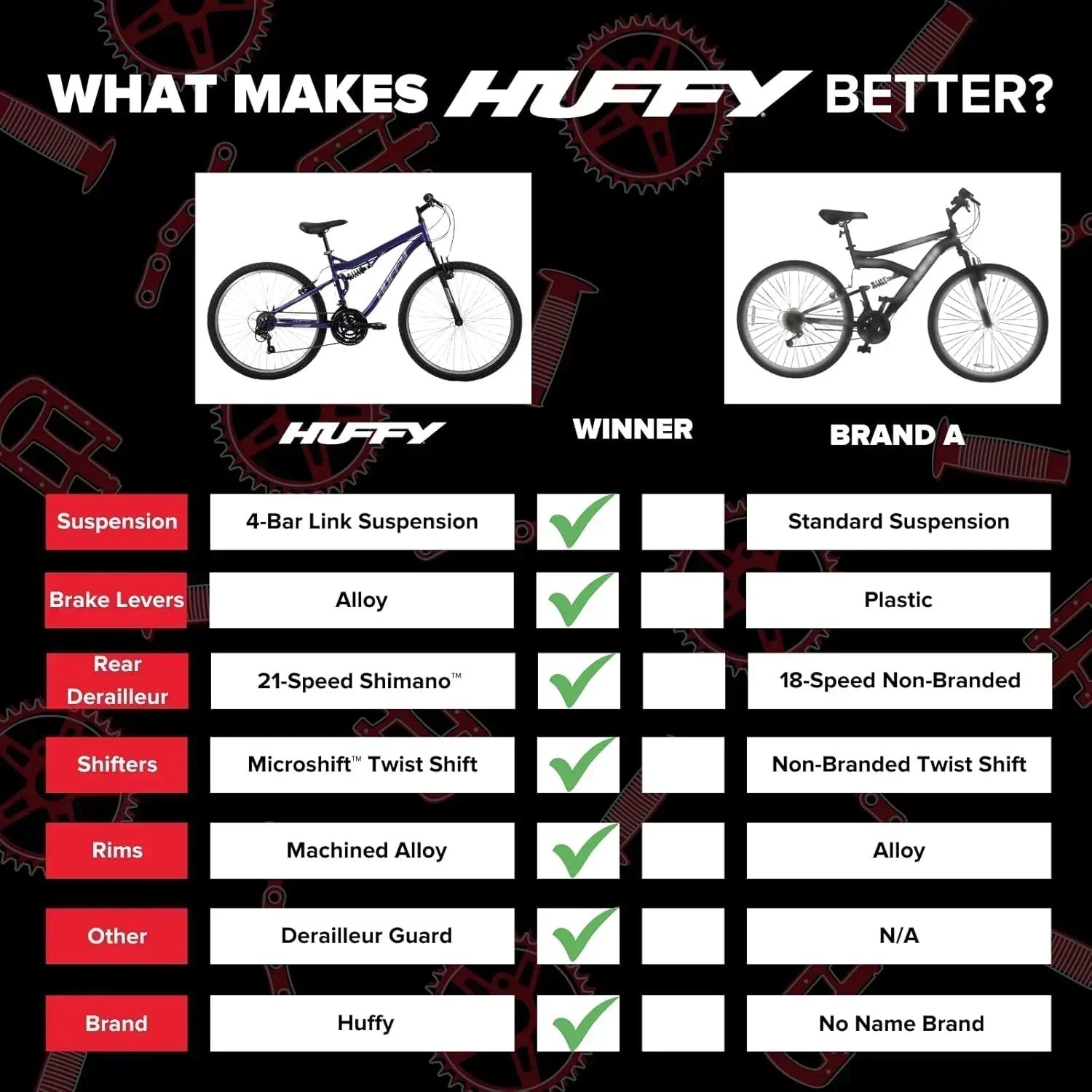 Huffy Stone Mountain Hardtail Mountain Bike for Boys/Girls/Men/Women 20/24/26 Sizes