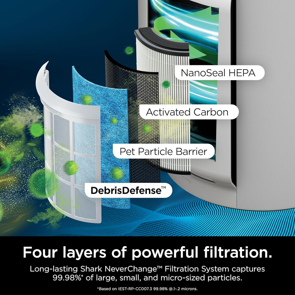 Air Purifier Compact Pro with Long-lasting HEPA Exceeding Filtration For Pet Dander Dust Smoke