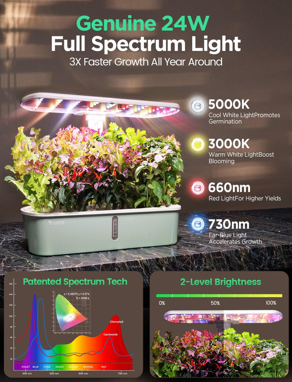 Hydroponic Planting System Kit App and WiFi Controlled Indoor Garden Full Spectrum Grow Light
