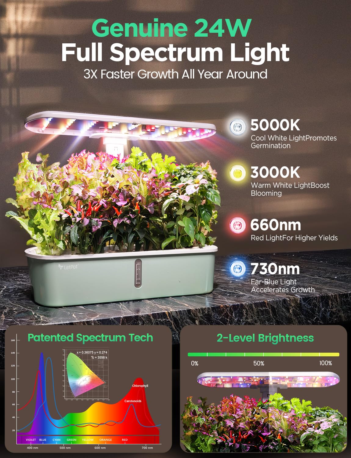 Hydroponic Planting System Kit App and WiFi Controlled Indoor Garden Full Spectrum Grow Light