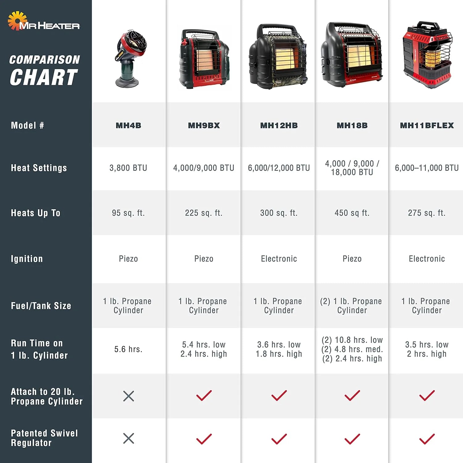 Portable Propane Radiant Heater, 4,000-9,000 BTU, for campers, workshops, patios, and more